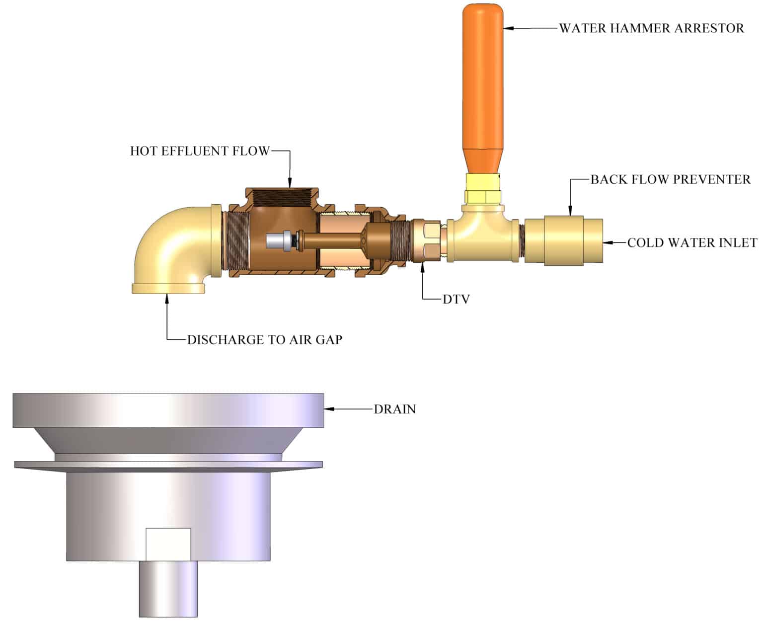 drain-tempering-valve-dtv-valves-and-actuators-thermomegatech