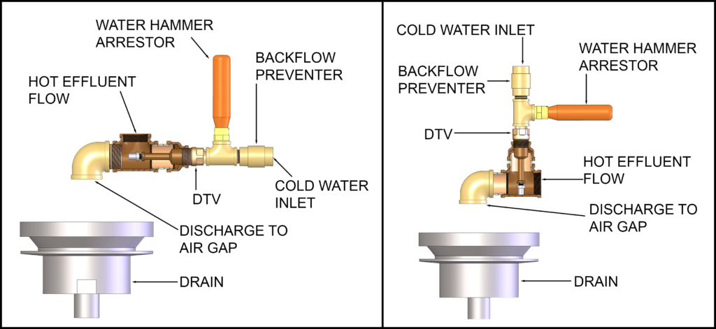 DTV Drain Tempering Valve Application Rendering